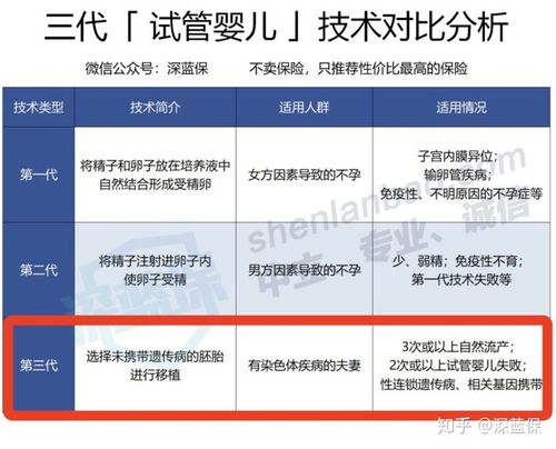 包成功试管代怀(成功试管代怀：包生育服务全攻略)
