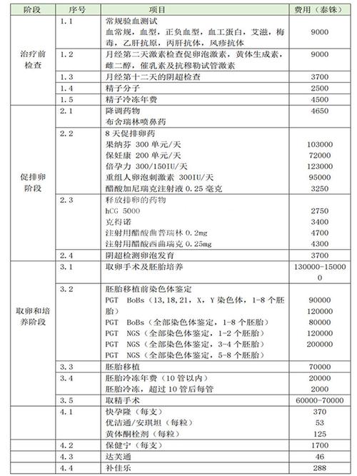 包生男孩医院费用_包生男孩医院费用详解